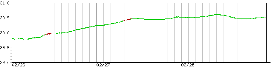image graph