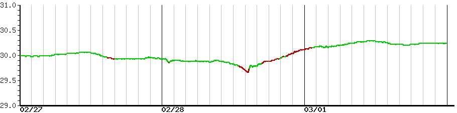 image graph