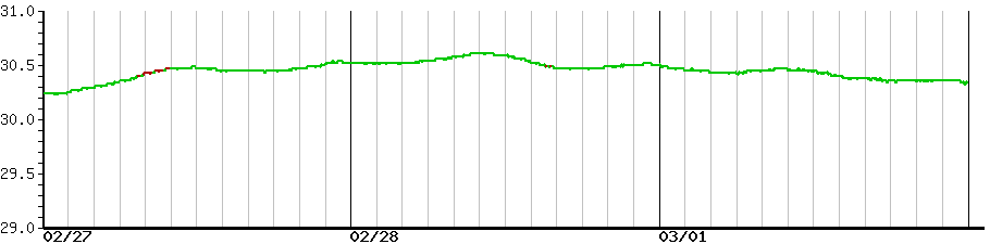 image graph