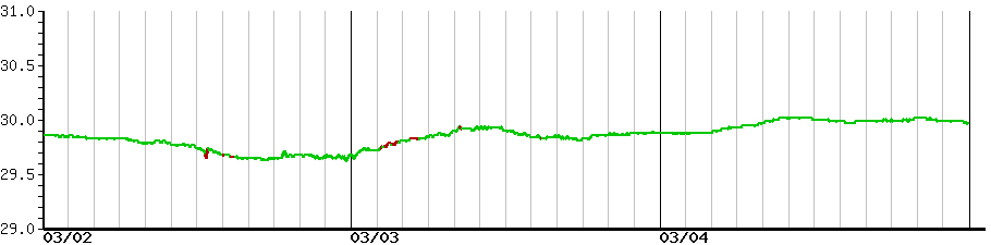 image graph