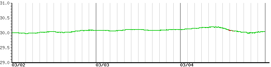 image graph