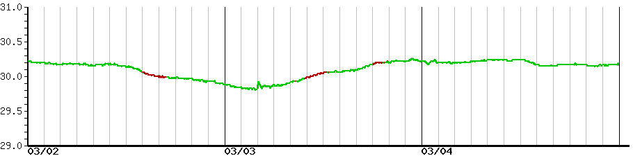 image graph