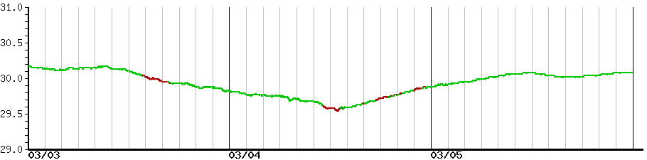 image graph