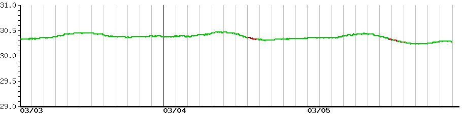 image graph