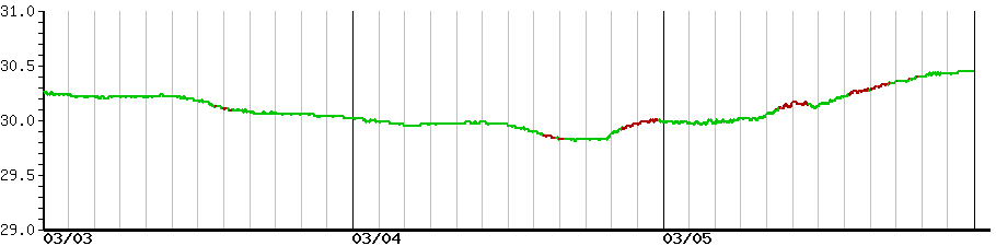 image graph