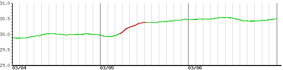 image graph