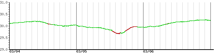 image graph