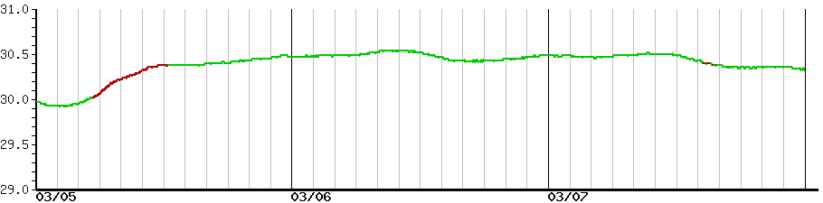 image graph