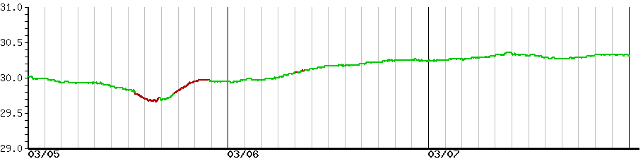 image graph