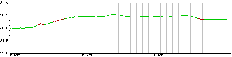 image graph