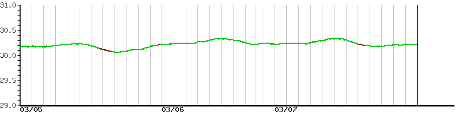 image graph