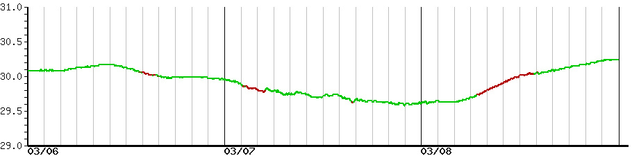image graph