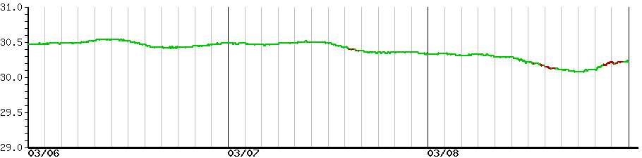 image graph