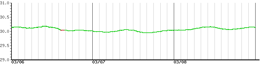 image graph