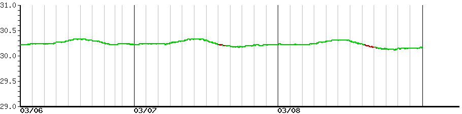 image graph