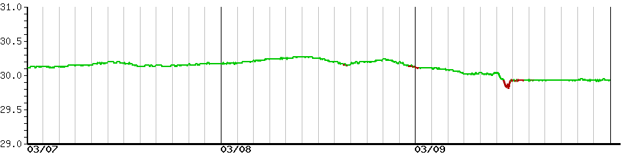 image graph