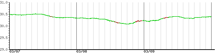 image graph