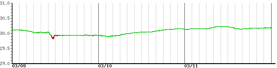 image graph