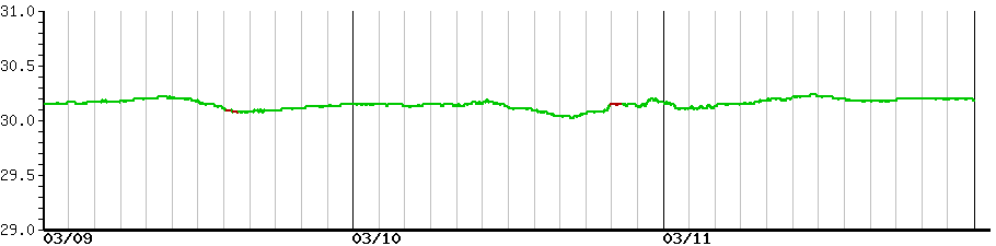 image graph