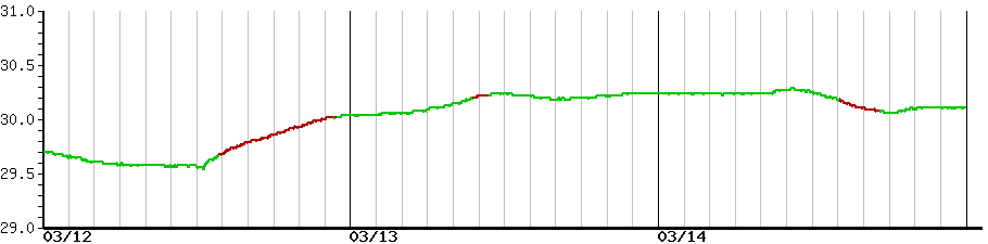 image graph