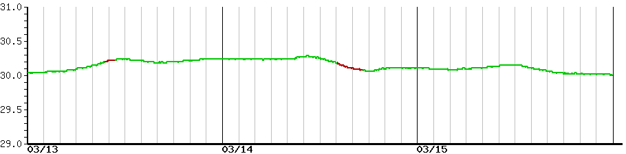 image graph