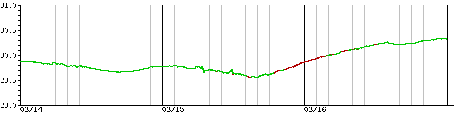 image graph