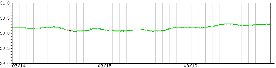 image graph