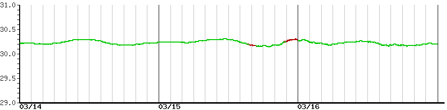 image graph