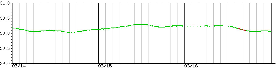 image graph