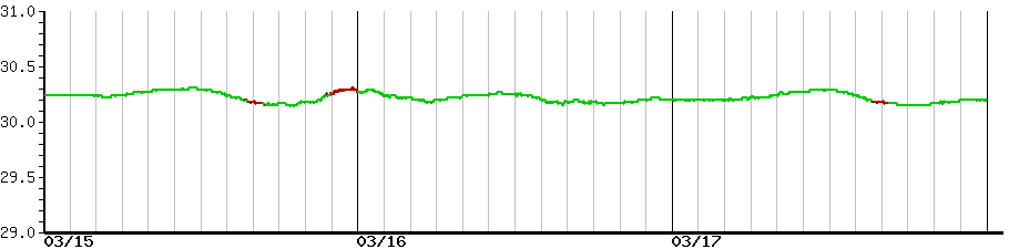 image graph