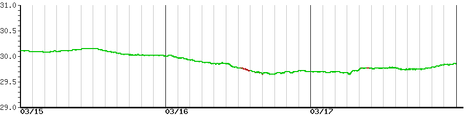 image graph