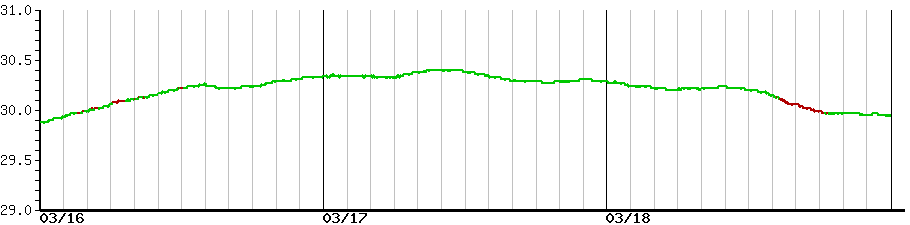 image graph