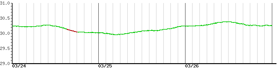 image graph