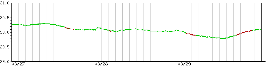 image graph