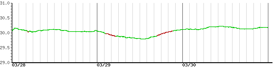image graph