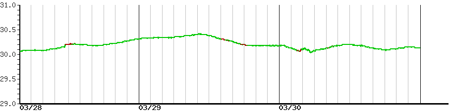 image graph