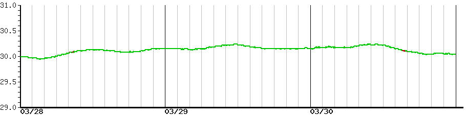 image graph