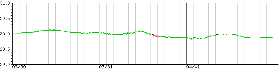 image graph