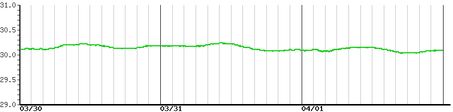 image graph