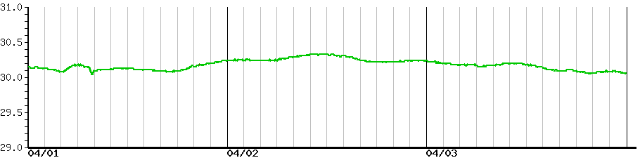 image graph