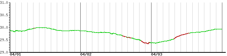image graph