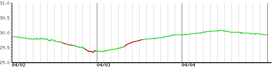 image graph