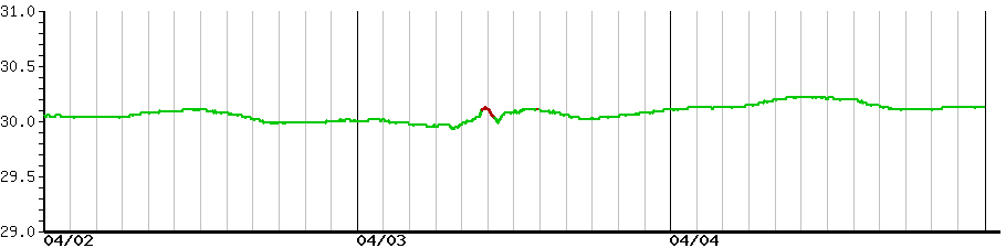 image graph