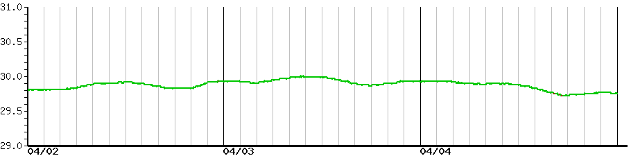 image graph