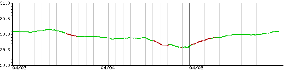 image graph