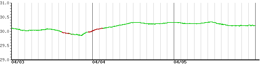 image graph