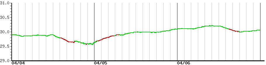 image graph
