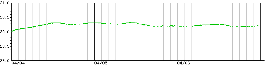 image graph