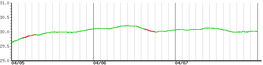image graph