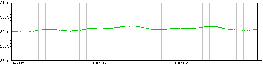image graph